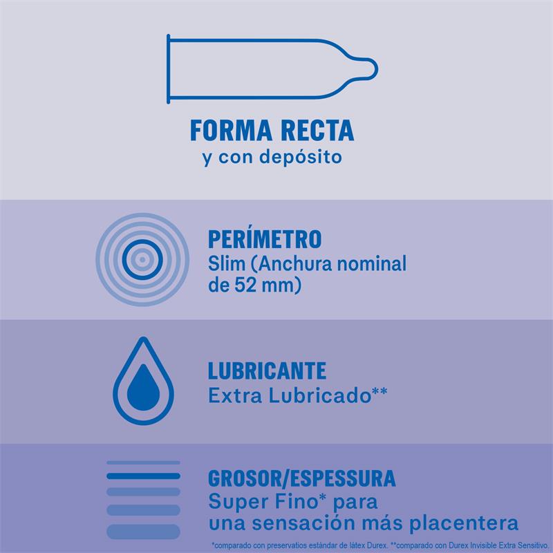 DUREX PRESERVATIVOS INVISIBLE EXTRA LUBRICACIÓN 12UD